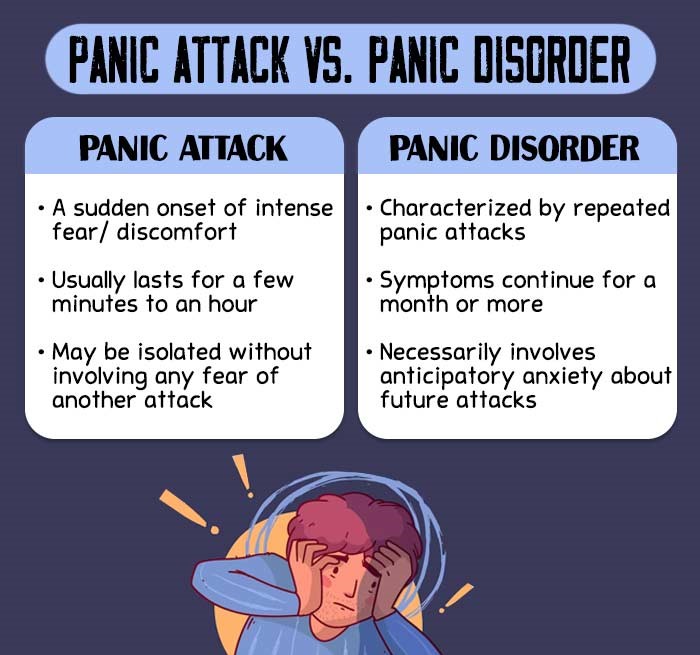 A panic attack is an overwhelming surge of fear and anxiety, often accompanied by a rapid heartbeat, shortness of breath, and a sense of impending doom.